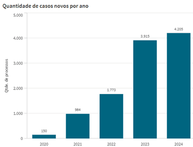 Racismo: CNJ Lança Painel Inovador de Acompanhamento de Processos Sobre Racismo